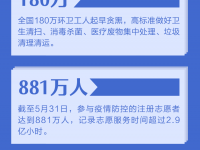 30个数字！信息量太大了