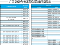 注意！广西2020年普通高校招生录取日程有变