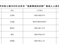 靖西市“我最喜爱的老师”候选人人选来啦!有没有你喜爱的老师呢？