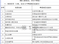 靖西市“末伦”成功进入第五批国家级非物质文化遗产代表性项目名录的公示名单