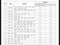 有关靖西市2021年脱贫劳动力免费乘车赴广东的通知