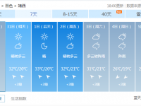 热到爆！靖西气温将直飙至33℃