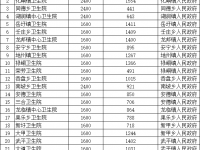 靖西市新冠病毒疫苗接种公告