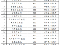 6月10日靖西市各接种点新冠病毒疫苗接种情况公告