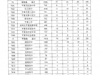 30450人！百色市2021年普通高中招生计划公布