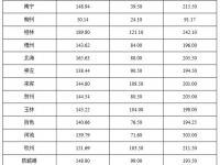 平均分142.85分进入面试！广西事业单位招录考试笔试成绩放榜