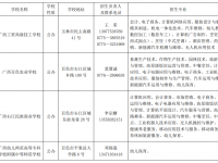 官方公布！百色23所学校具有中等学历职业教育招生资格