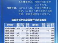 7.23-25靖西市新冠疫苗接种公告