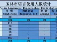 广西一小学开办“本土白话”课，有人点赞有人担忧！