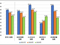 2021中国西部百强县市名单发布