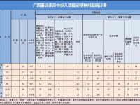 2021年8月广西查处违反中央八项规定精神问题147起