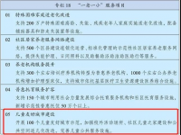 如何建设城市，才能从一米的高度看到幸福？