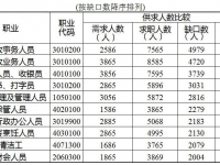 2021年第三季度广西人力资源市场供求状况数据出炉