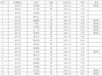 靖西市应急管理局应急救援大队拟聘用人员的公示