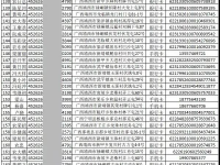 靖西市公安局关于敦促“两卡”违法犯罪嫌疑人员投案自首的通告