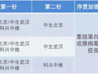 新冠疫苗有了新打法！什么是序贯加强免疫？哪些人符合条件？权威解答来了→