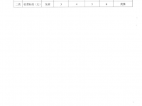 关于同意变更靖西市市政道路停车费收费主体的批复