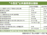 事关教育、就业、医疗、养老……广西这份重磅规划与你有关！