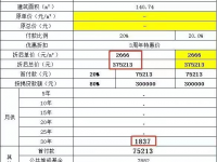 靖西碧桂园房价大跌呀