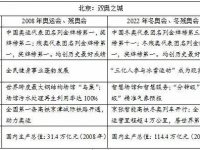 刚刚！2022年高考作文题出炉！你觉得有几篇满分作文？