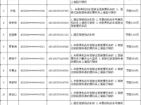 靖西交警关于对黄天保等13名交通违法行为人作出行政处罚的公告