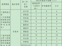 @靖西考生：提前批录取！大学免费读、有补助！一毕业就领工资！欢迎报考农村订单定向医学生～