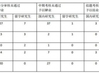 继续教育严格要求把关是大趋势，早在2020年就陆续加强实施。138名研究生被取消学位申请资格！！！