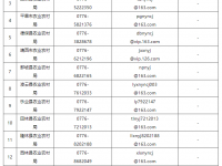 百色芒果滞销降价处理？假的！假的！假的！