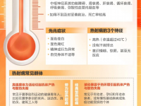 警惕！多地出现“热死”病例！广西气温将达38℃以上！