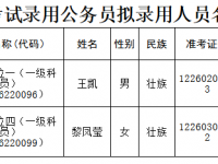 靖西市2022年度考试录用公务员拟录用人员公示（第三批）