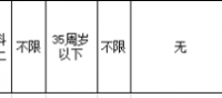 今起报名！百色市直机关公开遴选公务员