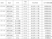 天渐冷，叶渐红，德保“枫”景最佳观赏期在...