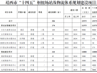 靖西市“十四五”公路铁路规划示意图