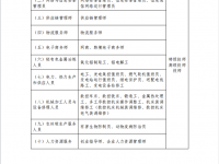 广西百色重点开发开放试验区2023年急需紧缺人才专业目录