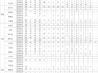 6月12日起报名！2023年广西招聘5936名特岗教师