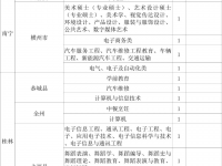 6月12日起报名！2023年广西招聘5936名特岗教师