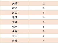 靖西江岳高级中学教师招聘信息