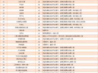 全国多地热门景区免费开放