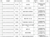 靖西市2024年第1批公共租赁住房申请对象审核结果公示