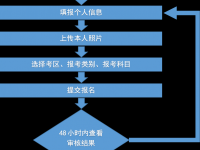 广西2024年上半年中小学教师资格考试笔试公告