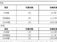 2024年靖西市公安局公开招聘边境协管人员公告