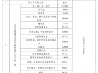 广西道路交通事故人身损害赔偿项目最新标准→