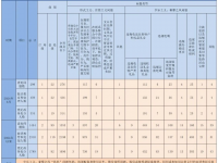 6月分广西查处违反中央八项规定精神问题299起~