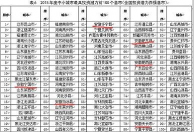 2015年全国中小城市综合实力百强县市名单...广西只有平果. - 靖西网