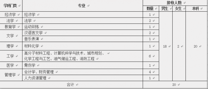 广西壮族自治区公安消防部队 2016年度接收普通高等学校毕业生简章 - 靖西网