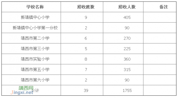 靖西市2016年城区小学招生公告，划分的片区范围就近入学 - 靖西网