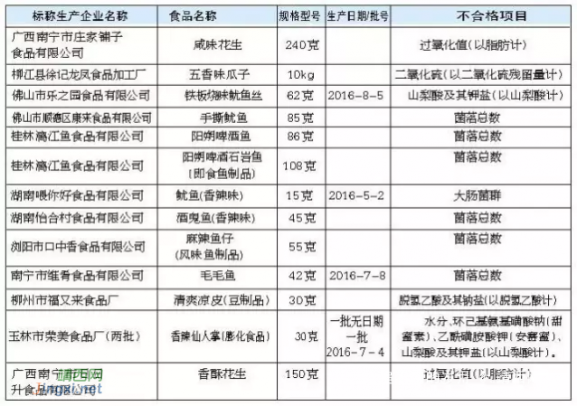 贝侬还在吃靖西这两家的问题食品野山椒凤爪？ - 靖西网