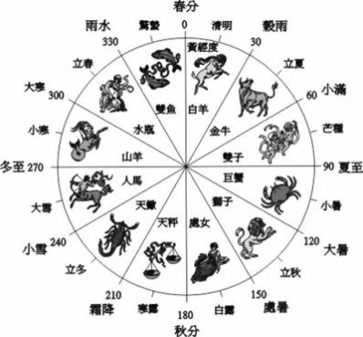 厉害了！中国“二十四节气”正式列入联合国非遗名录！ - 靖西网