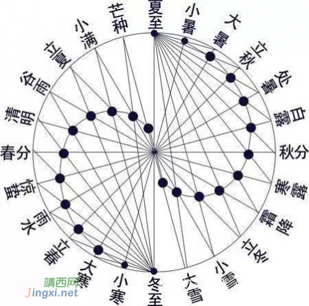 厉害了!中国“二十四节气”正式列入联合国非遗名录! - 靖西网 厉害了!中国“二十四节气”正式列入联合国非遗名录! - 靖西网