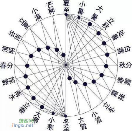 厉害了！中国“二十四节气”正式列入联合国非遗名录！ - 靖西网